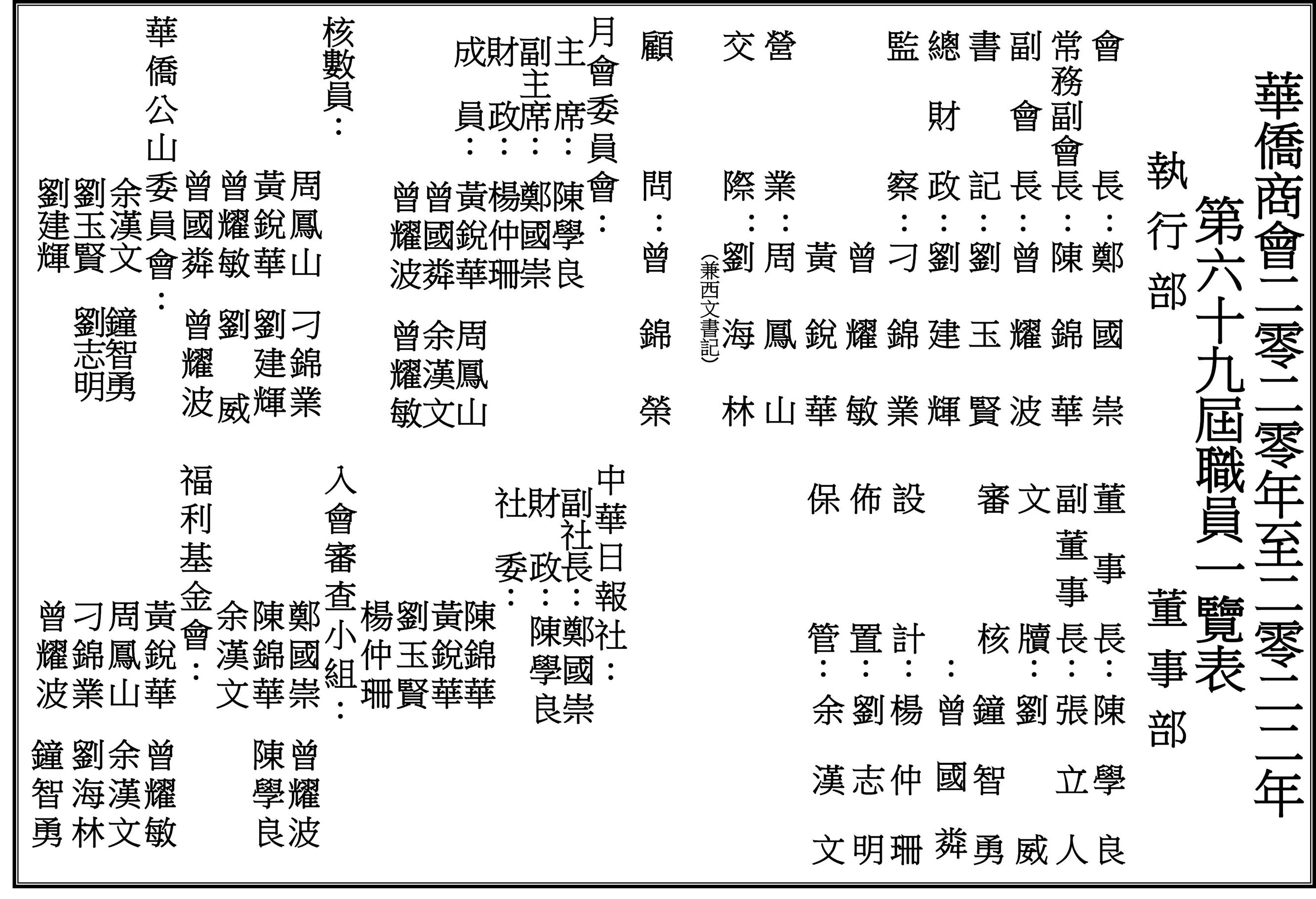 2020年度第69届理事职员一览表（更新版）副本.jpg